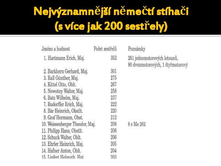 Nejvýznamnější němečtí stíhači (s více jak 200 sestřely) 