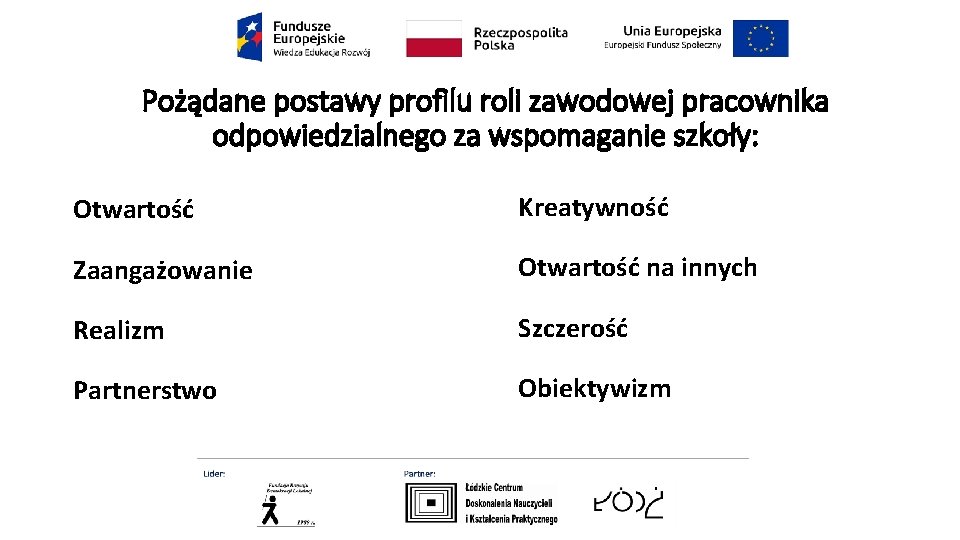 Pożądane postawy profilu roli zawodowej pracownika odpowiedzialnego za wspomaganie szkoły: Otwartość Kreatywność Zaangażowanie Otwartość