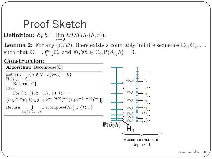 Proof Sketch … … … … Maximum recursion depth ≤ d Steve Hanneke 28