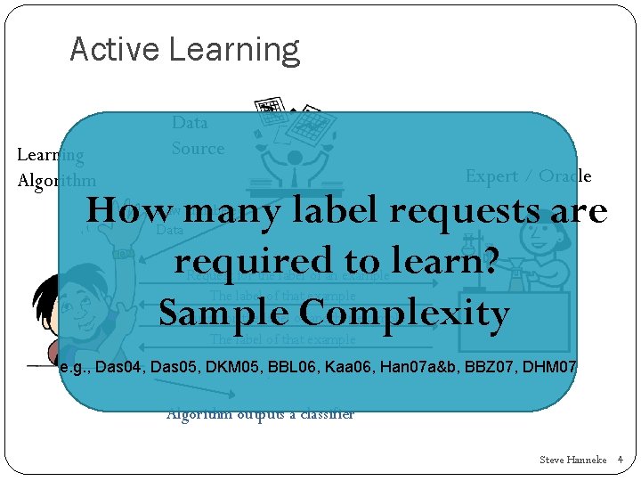 Active Learning Algorithm Data Source Expert / Oracle How many label requests are required