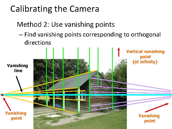 Calibrating the Camera Method 2: Use vanishing points – Find vanishing points corresponding to