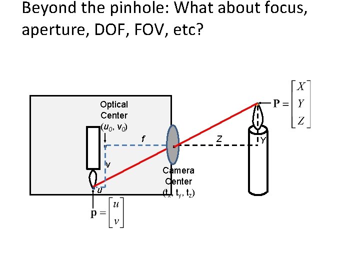 Beyond the pinhole: What about focus, aperture, DOF, FOV, etc? . Optical Center (u
