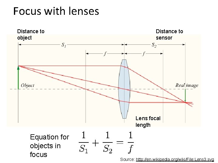 Focus with lenses Distance to object Distance to sensor Lens focal length Equation for