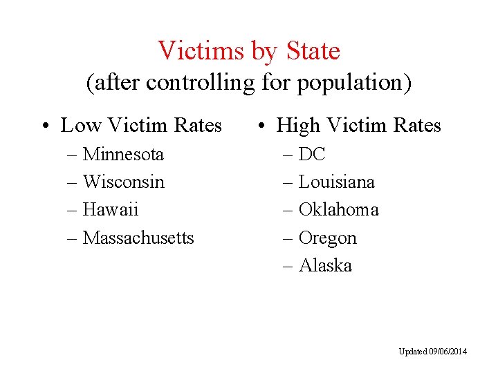 Victims by State (after controlling for population) • Low Victim Rates – Minnesota –
