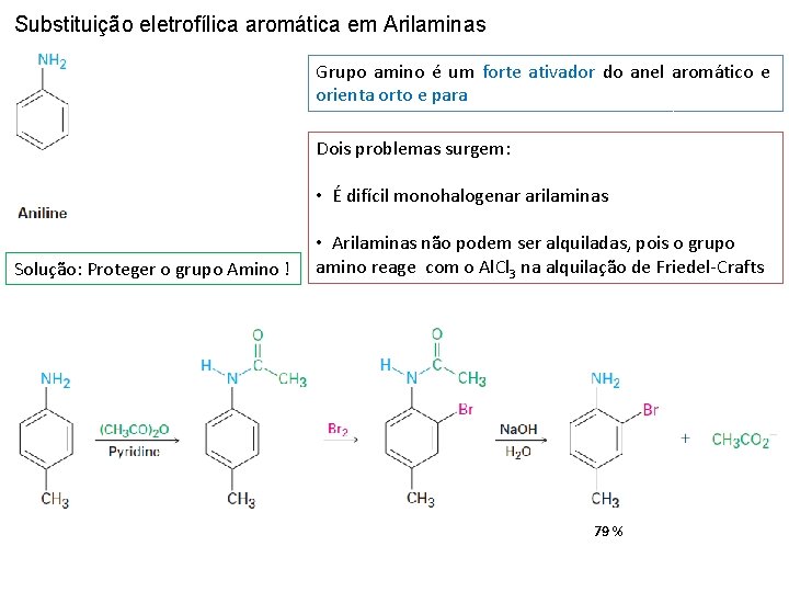 Substituição eletrofílica aromática em Arilaminas Grupo amino é um forte ativador do anel aromático
