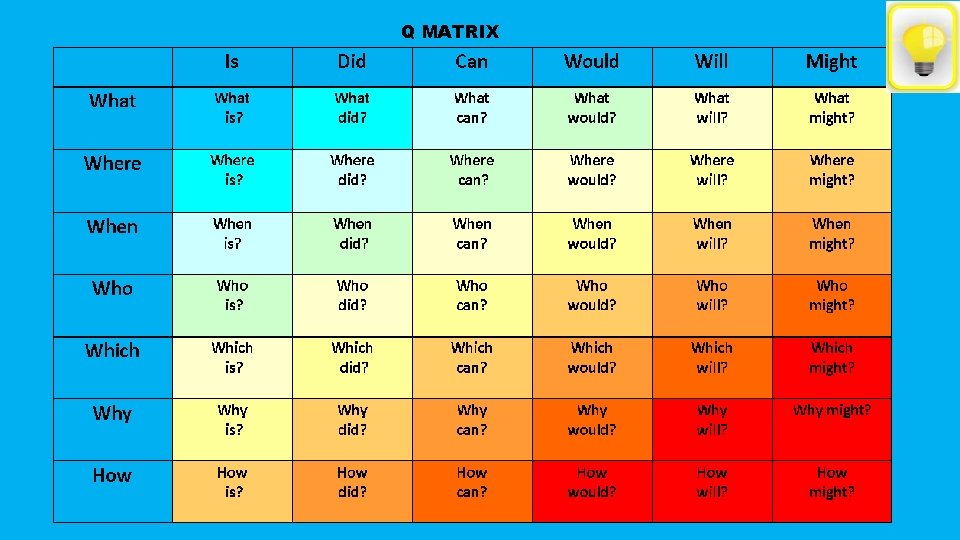 Q MATRIX 