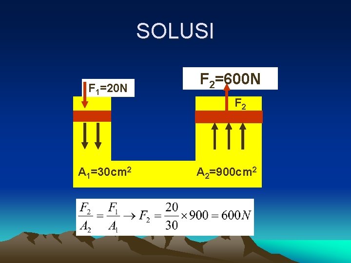 SOLUSI F 1=20 N A 1=30 cm 2 F 2=600 N F 2 A