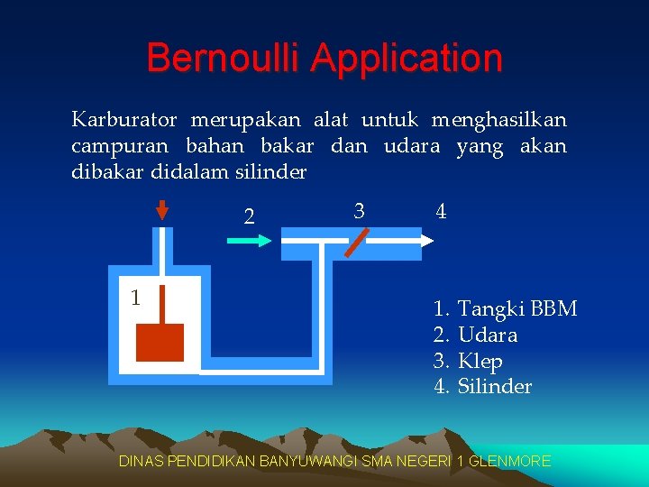 Bernoulli Application Karburator merupakan alat untuk menghasilkan campuran bahan bakar dan udara yang akan