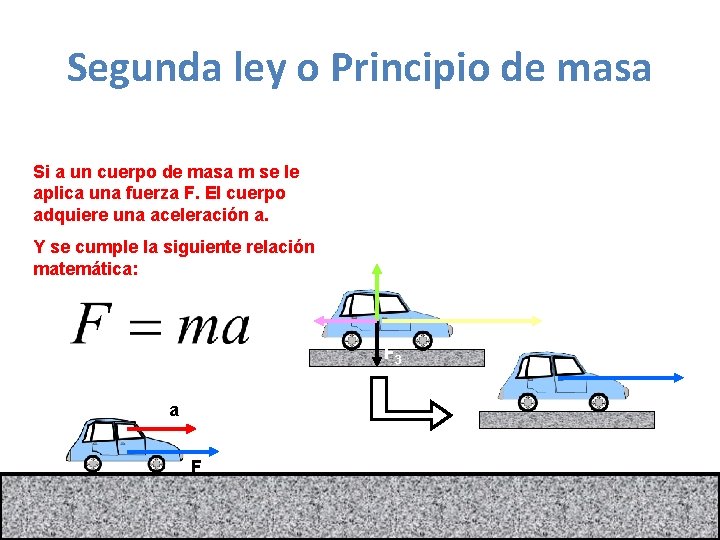 Segunda ley o Principio de masa Si a un cuerpo de masa m se
