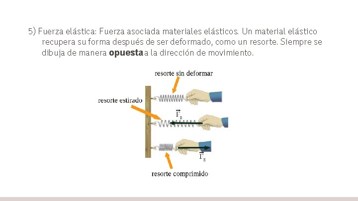 5) Fuerza elástica: Fuerza asociada materiales elásticos. Un material elástico recupera su forma después