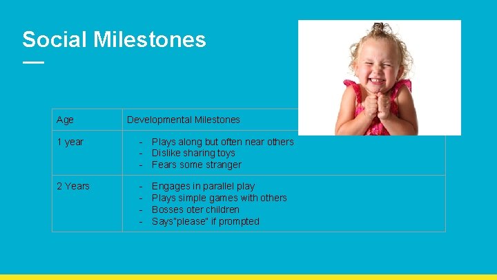 Social Milestones Age Developmental Milestones 1 year - Plays along but often near others