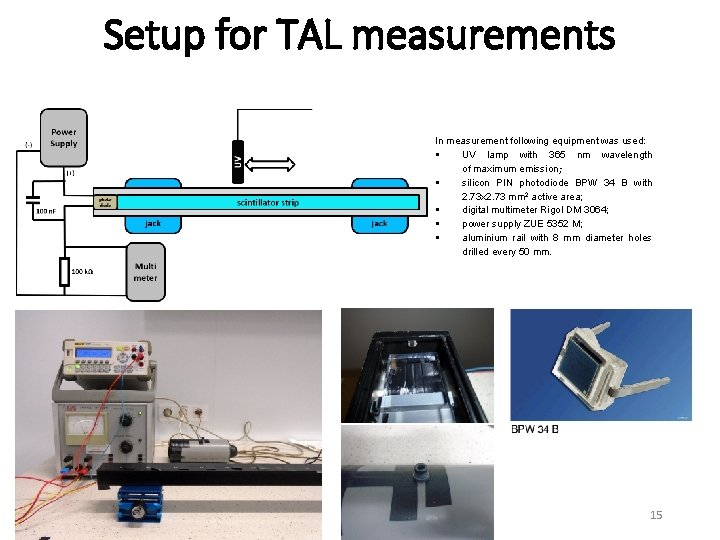 Setup for TAL measurements In measurement following equipment was used: UV lamp with 365