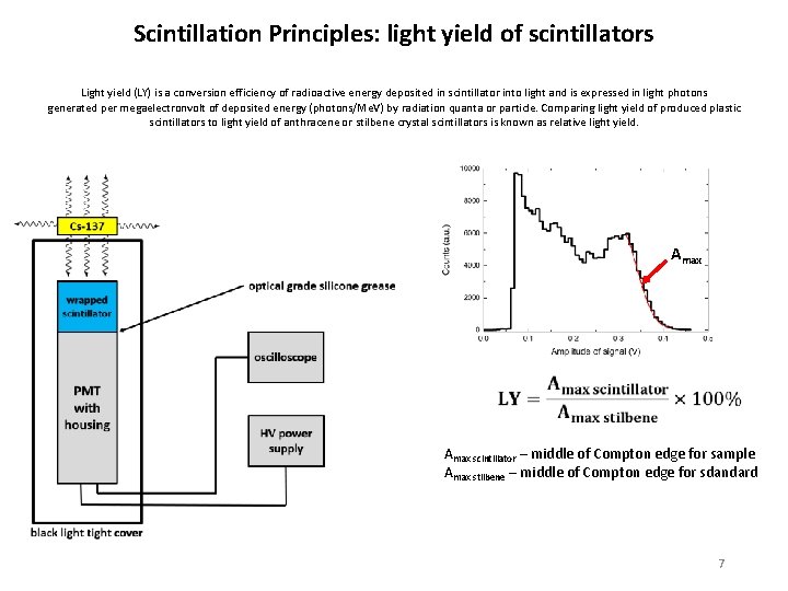 Scintillation Principles: light yield of scintillators Light yield (LY) is a conversion efficiency of