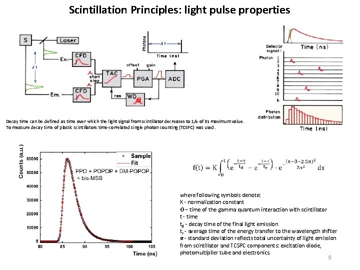 Scintillation Principles: light pulse properties Decay time can be defined as time over which