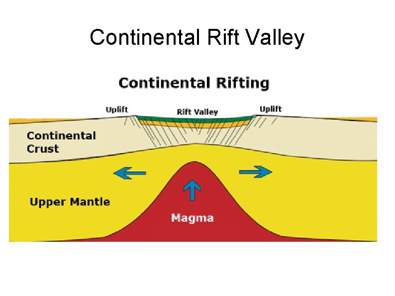 Continental Rift Valley 