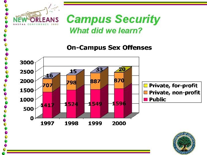 Campus Security What did we learn? 