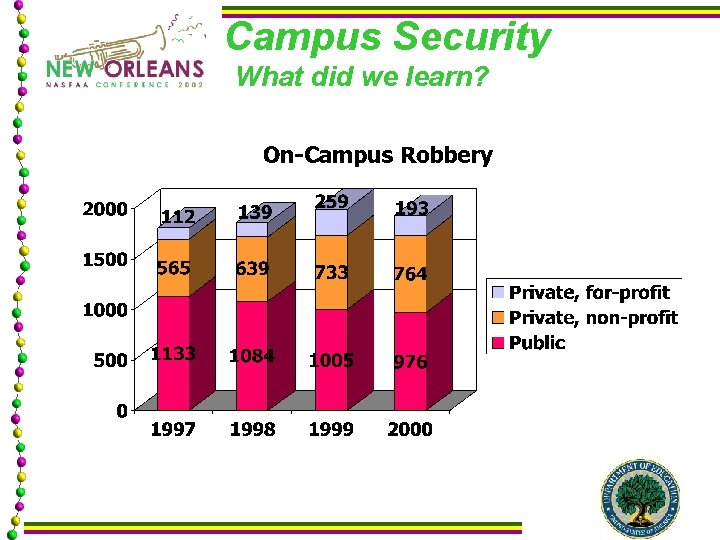 Campus Security What did we learn? 