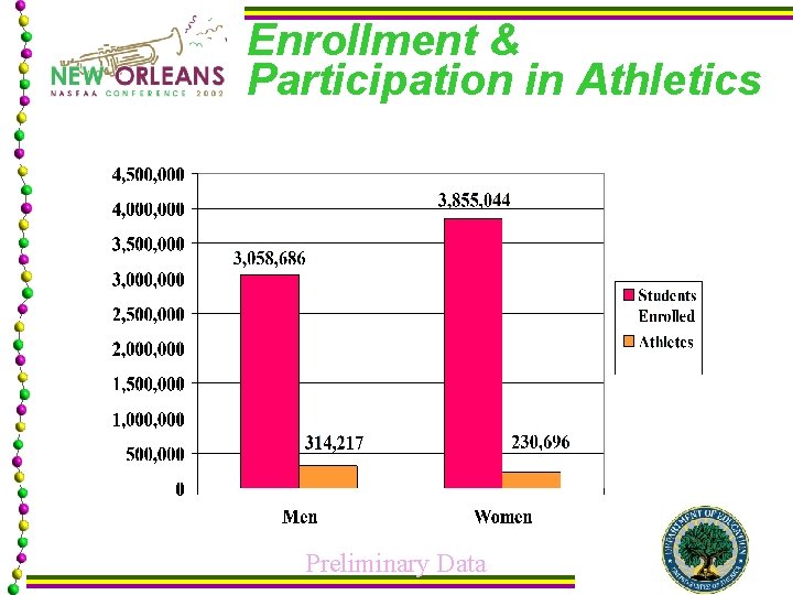 Enrollment & Participation in Athletics Preliminary Data 