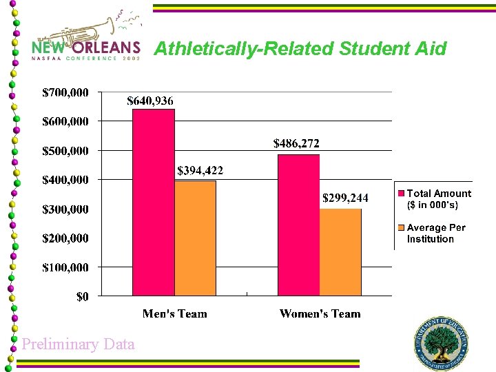 Athletically-Related Student Aid Preliminary Data 