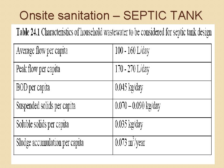 Onsite sanitation – SEPTIC TANK Onsite sanitation – SEPTIC TANK