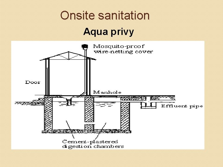Onsite sanitation Aqua privy Onsite sanitation Aqua privy
