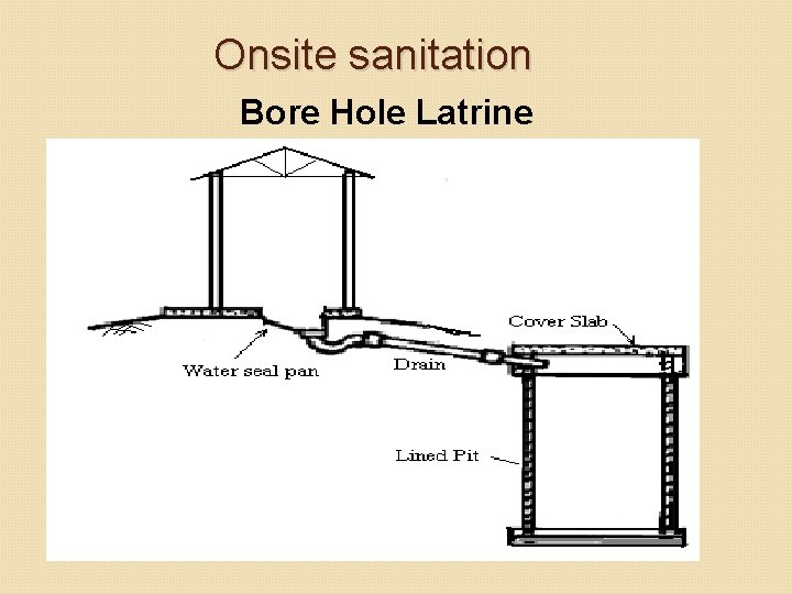 Onsite sanitation Bore Hole Latrine Onsite sanitation Bore Hole Latrine