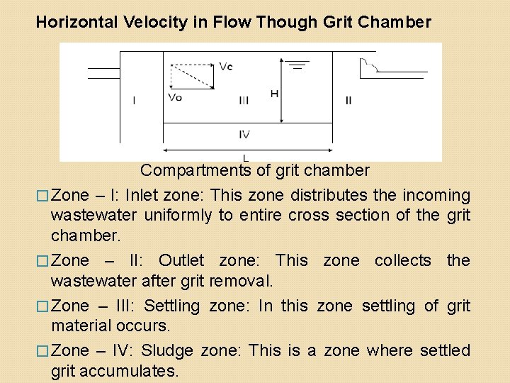Horizontal Velocity in Flow Though Grit Chamber Compartments of grit chamber � Zone – Horizontal Velocity in Flow Though Grit Chamber Compartments of grit chamber � Zone –