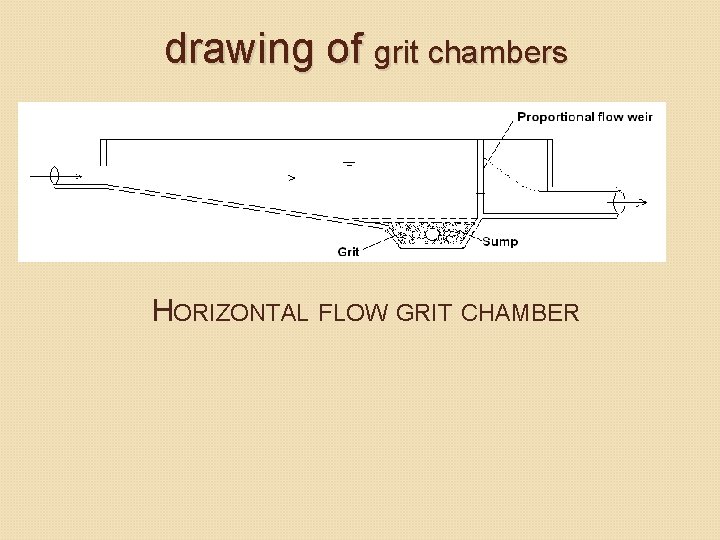 drawing of grit chambers HORIZONTAL FLOW GRIT CHAMBER drawing of grit chambers HORIZONTAL FLOW GRIT CHAMBER