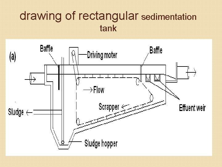 drawing of rectangular sedimentation tank drawing of rectangular sedimentation tank