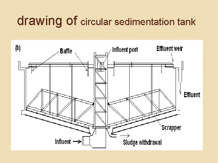 drawing of circular sedimentation tank drawing of circular sedimentation tank