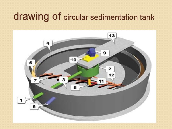 drawing of circular sedimentation tank drawing of circular sedimentation tank