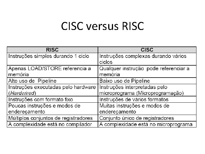 CISC versus RISC 