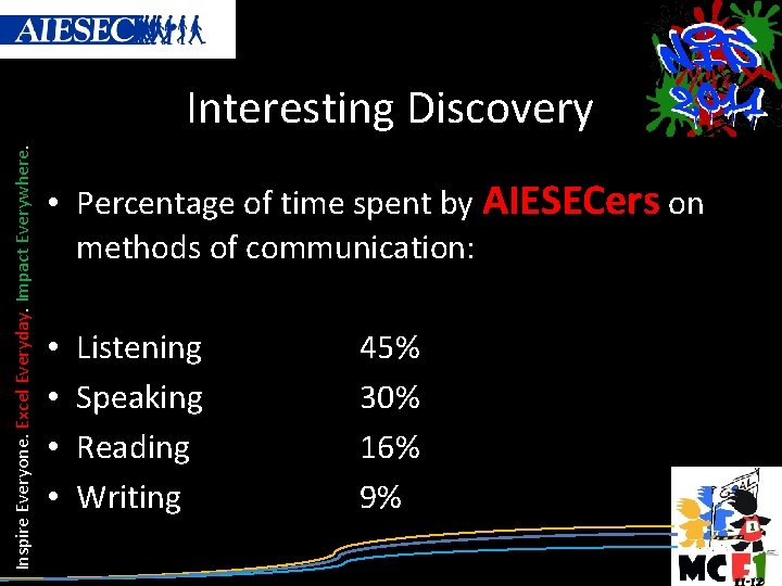 Inspire Everyone. Excel Everyday. Impact Everywhere. Interesting Discovery • Percentage of time spent by