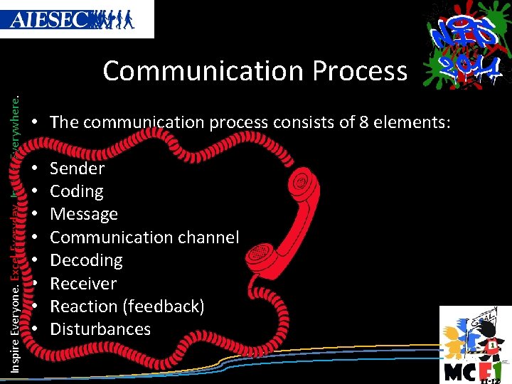 Inspire Everyone. Excel Everyday. Impact Everywhere. Communication Process • The communication process consists of