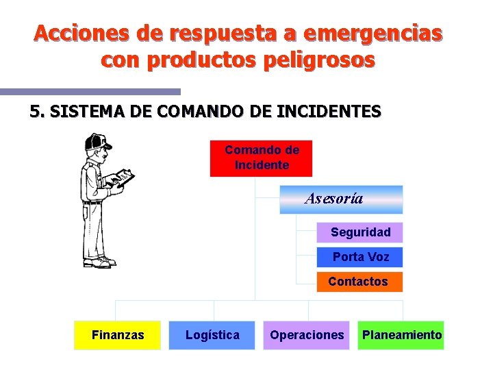 Acciones de respuesta a emergencias con productos peligrosos 5. SISTEMA DE COMANDO DE INCIDENTES