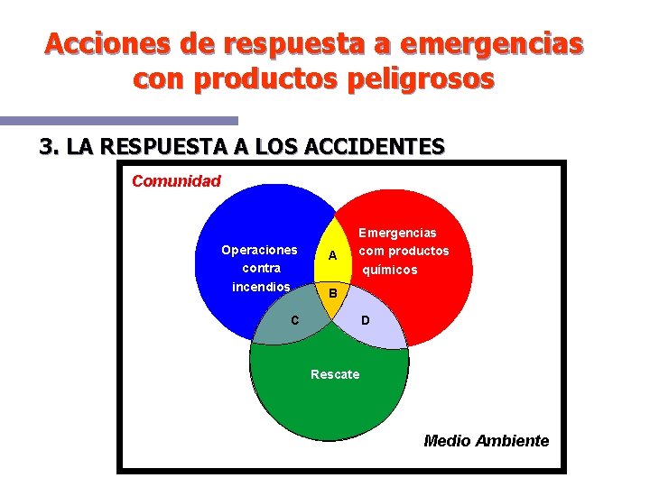 Acciones de respuesta a emergencias con productos peligrosos 3. LA RESPUESTA A LOS ACCIDENTES