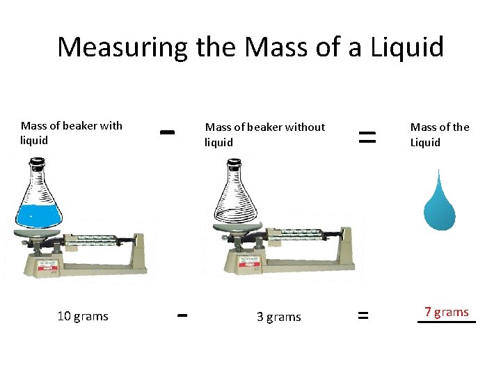 Measuring the Mass of a Liquid Mass of beaker with liquid 10 grams -