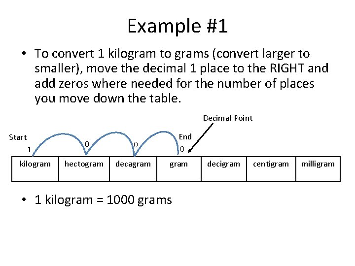 Example #1 • To convert 1 kilogram to grams (convert larger to smaller), move