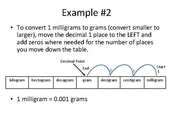 Example #2 • To convert 1 milligrams to grams (convert smaller to larger), move