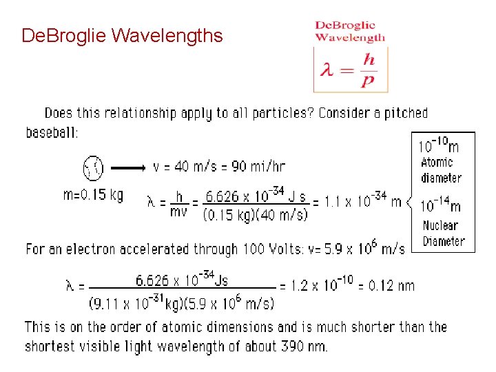 De. Broglie Wavelengths 