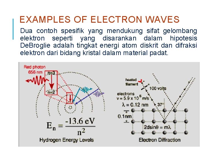 EXAMPLES OF ELECTRON WAVES Dua contoh spesifik yang mendukung sifat gelombang elektron seperti yang