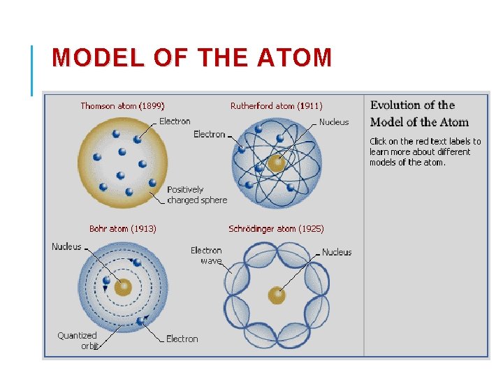 MODEL OF THE ATOM 