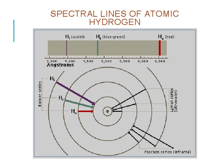 SPECTRAL LINES OF ATOMIC HYDROGEN 