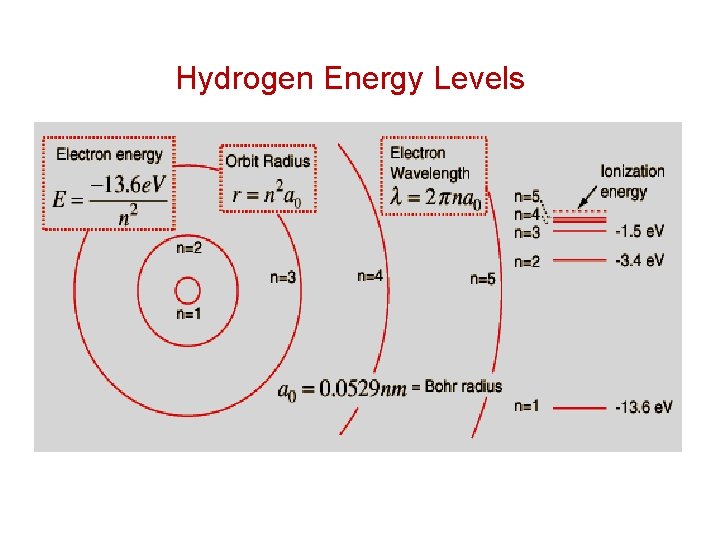 Hydrogen Energy Levels 