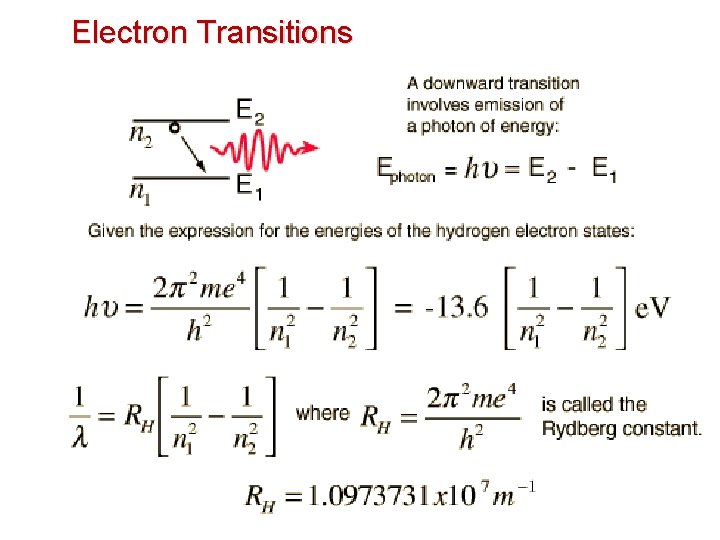 Electron Transitions 