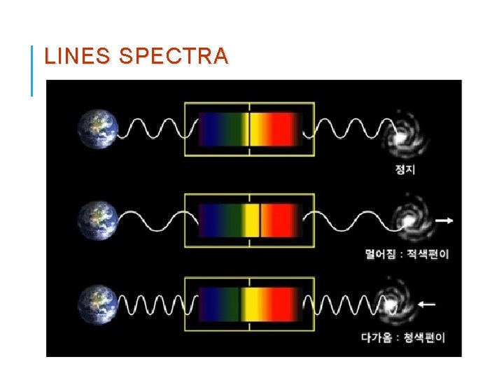 LINES SPECTRA 