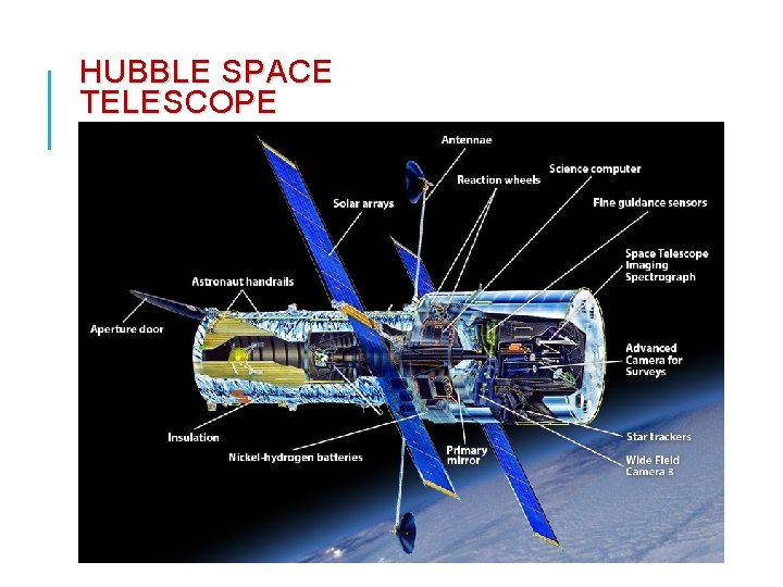 HUBBLE SPACE TELESCOPE 