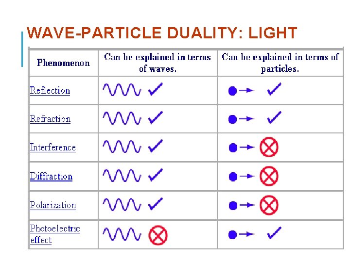 WAVE-PARTICLE DUALITY: LIGHT 