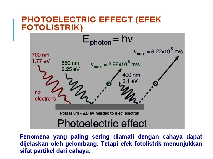 PHOTOELECTRIC EFFECT (EFEK FOTOLISTRIK) Fenomena yang paling sering diamati dengan cahaya dapat dijelaskan oleh