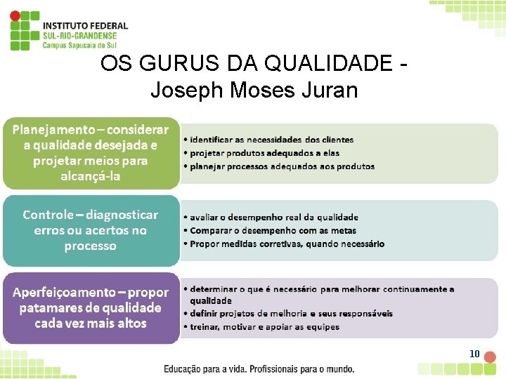 OS GURUS DA QUALIDADE Joseph Moses Juran A sua fundamentação teórica é conhecida como